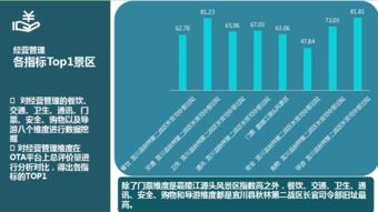 陜西3A景區(qū)排行榜出爐 數(shù)據(jù)看出這些景區(qū)為啥這么冷門