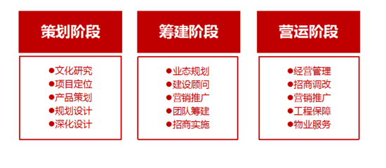 旅游項目策劃-休閑農業旅游規劃-景區規劃設計-全域旅游規劃