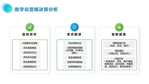 數字化營銷 新時代,旅游景區營銷體系該如何打造