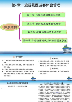 【論文文獻】景區(qū)分散經(jīng)營與旅游體驗的矛盾_【論文文獻】景區(qū)分散經(jīng)營與旅游體驗的矛盾下載