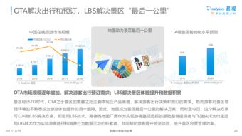 中國景區經濟2.0專題分析2017