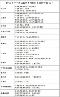 十一 旅游 紅黑榜 發布 北京十渡等14家景區上 黑榜