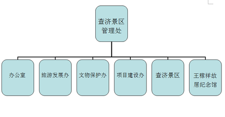 管理處簡介
