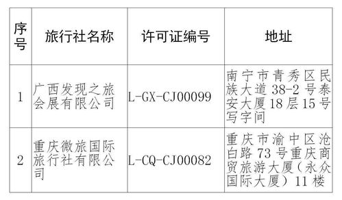 文旅部 取消2家旅行社經(jīng)營出境旅游業(yè)務(wù) 注銷3家旅行社業(yè)務(wù)經(jīng)營許可證