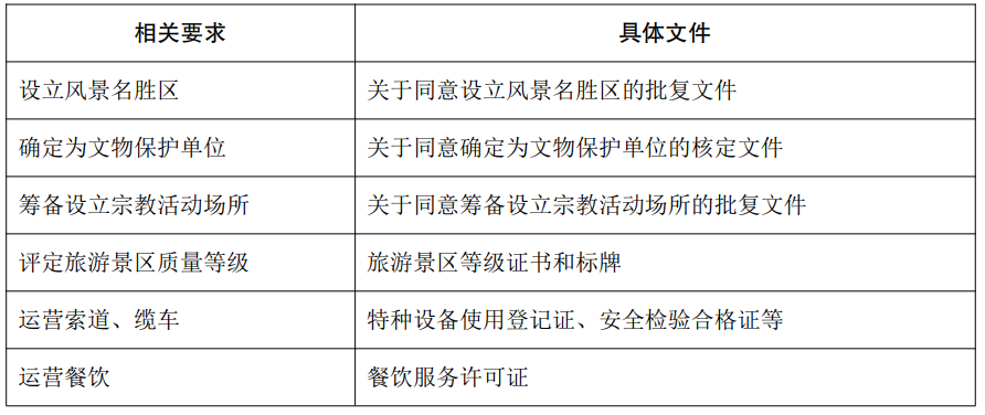 旅游景區REITs實操手冊!