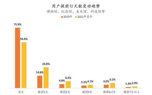 國(guó)慶出游高峰期臨近,預(yù)約旅游如何讓黃金周 降壓 不 降溫