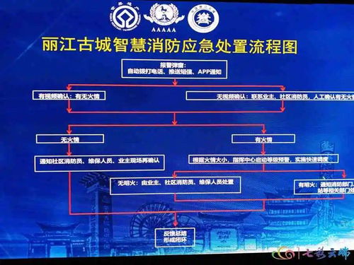 聚焦云南旅游革命 三部曲 丨麗江古城景區(qū)運(yùn)營管理更 智慧
