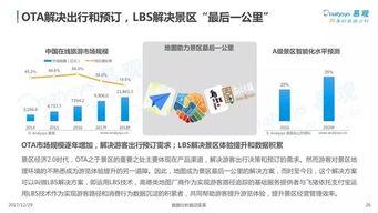 2017中國景區(qū)經(jīng)濟(jì)2.0專題分析 附全文