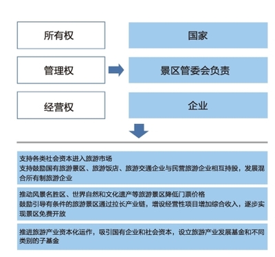 旅游金融投資路徑_旅游全產業(yè)鏈創(chuàng)新:巔峰之路