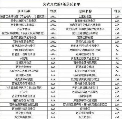 全國景區免票 打折信息大匯總 包含中秋國慶